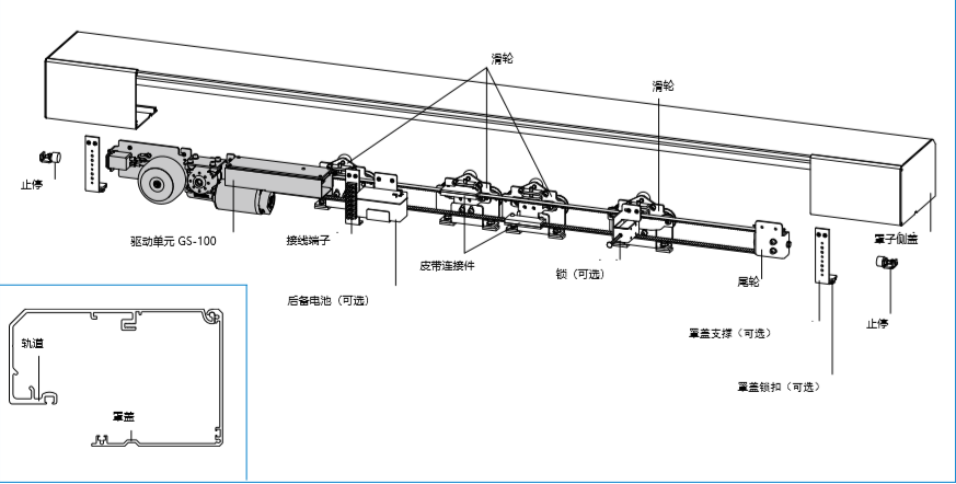 格屋自動門GS-100產品結構圖片 格屋自動門GS-100產品結構圖片